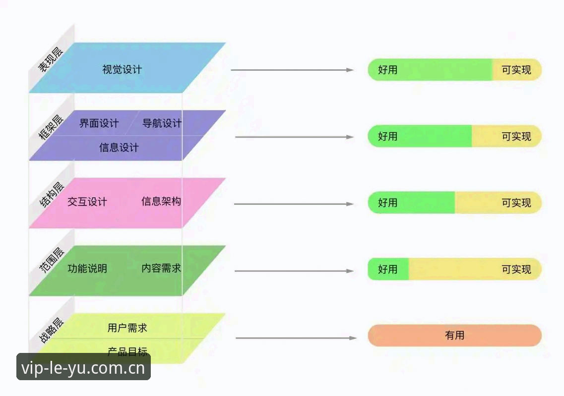 乐鱼用户体验2026最新版本 乐鱼体育平台新旧版本对比:2026最新版用户体验升级的5个关键差异
